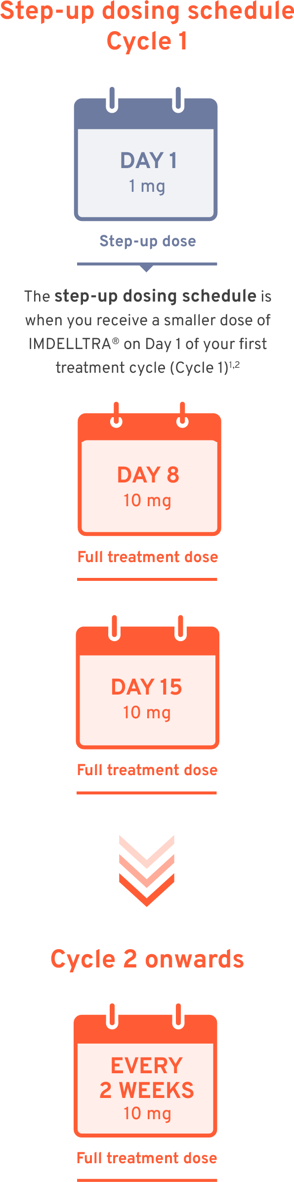 IMDELLTRA® dosing schedule
