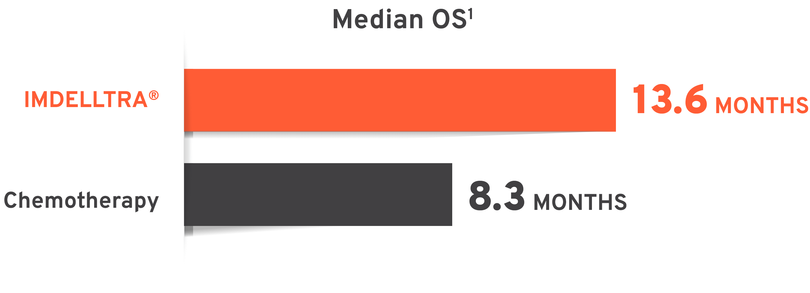 media-os